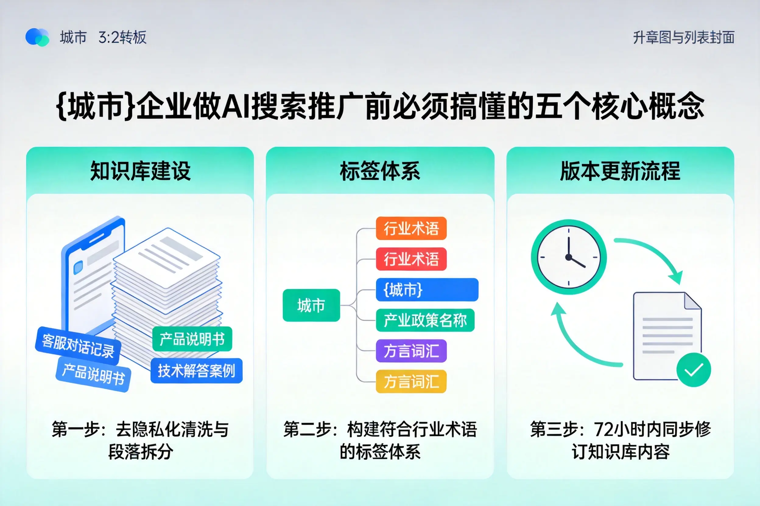白杨企业做AI搜索推广前必须搞懂的五个核心概念