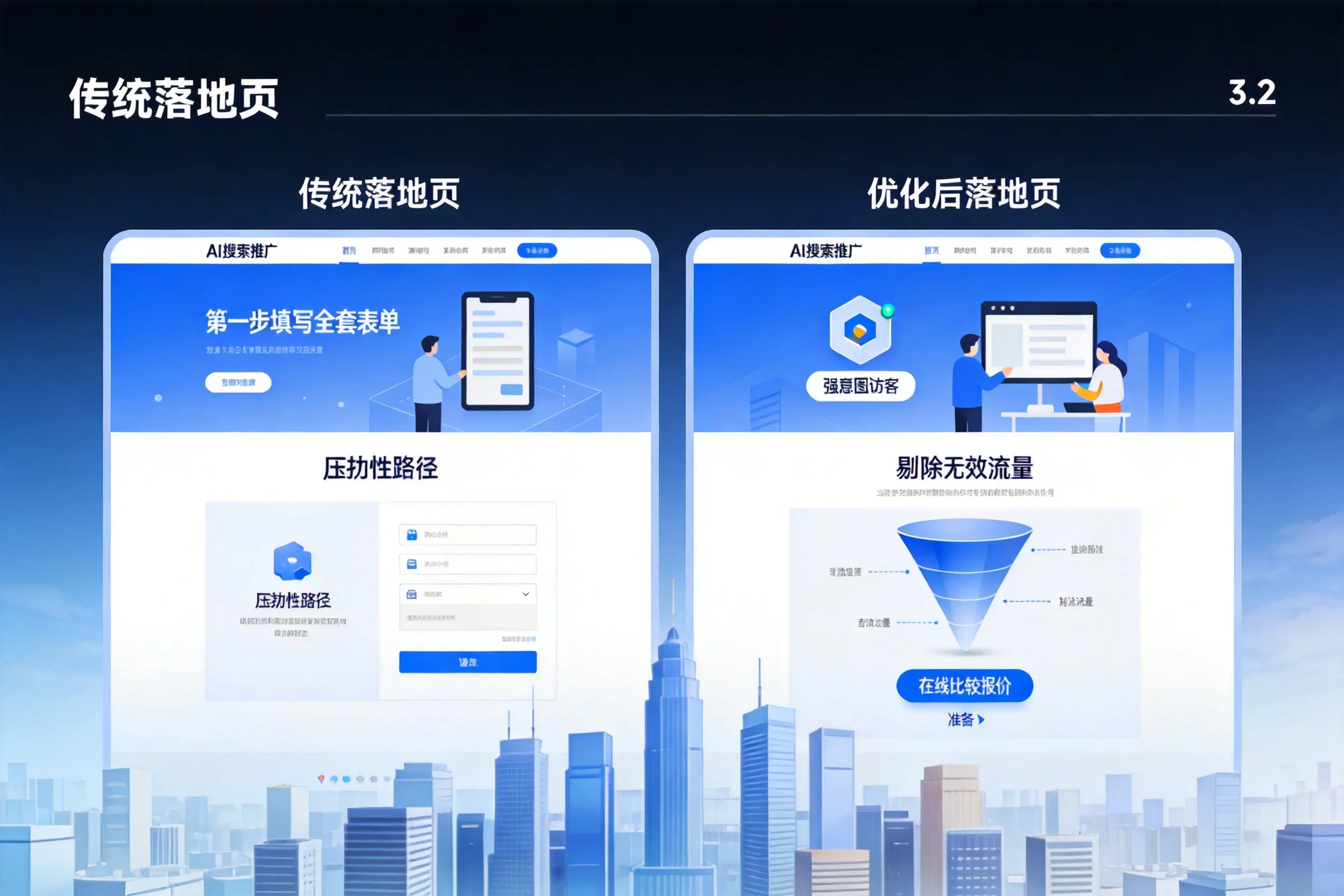 AI搜索推广落地页转化低？白杨企业优化方法详解