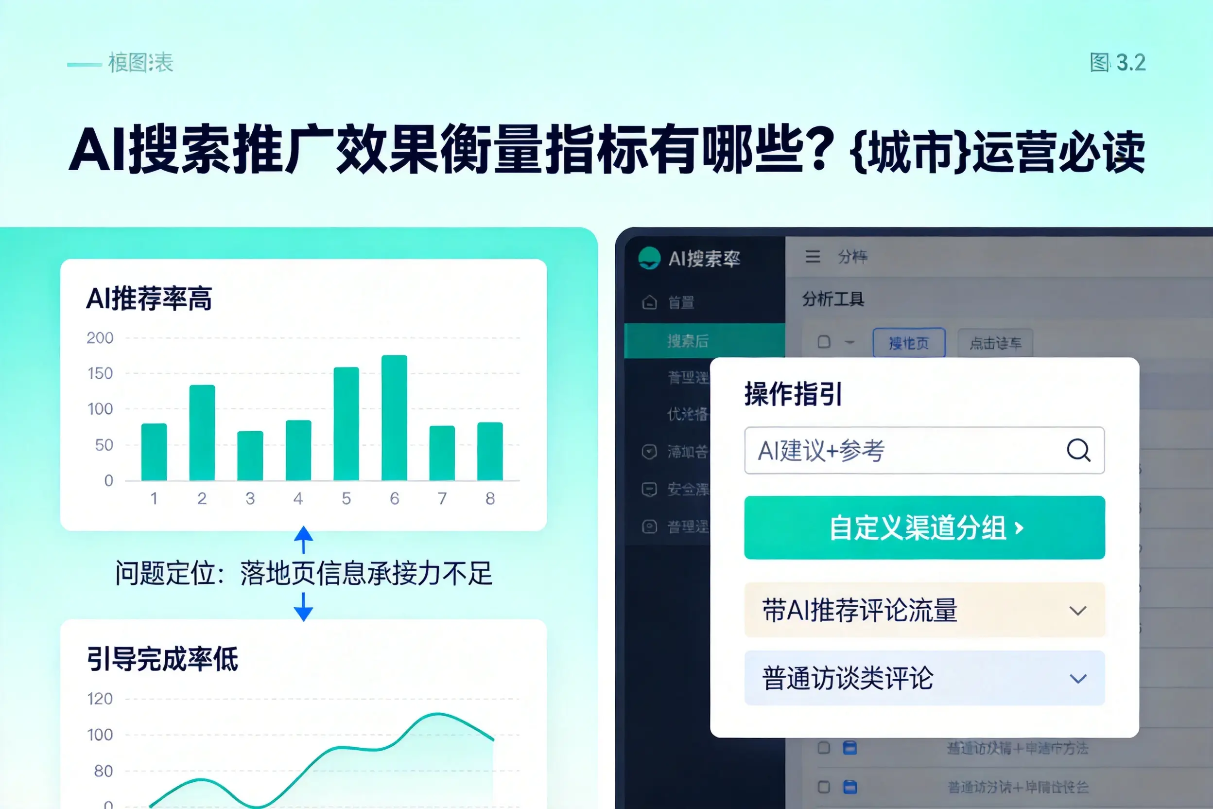 AI搜索推广效果衡量指标有哪些？白杨运营必读