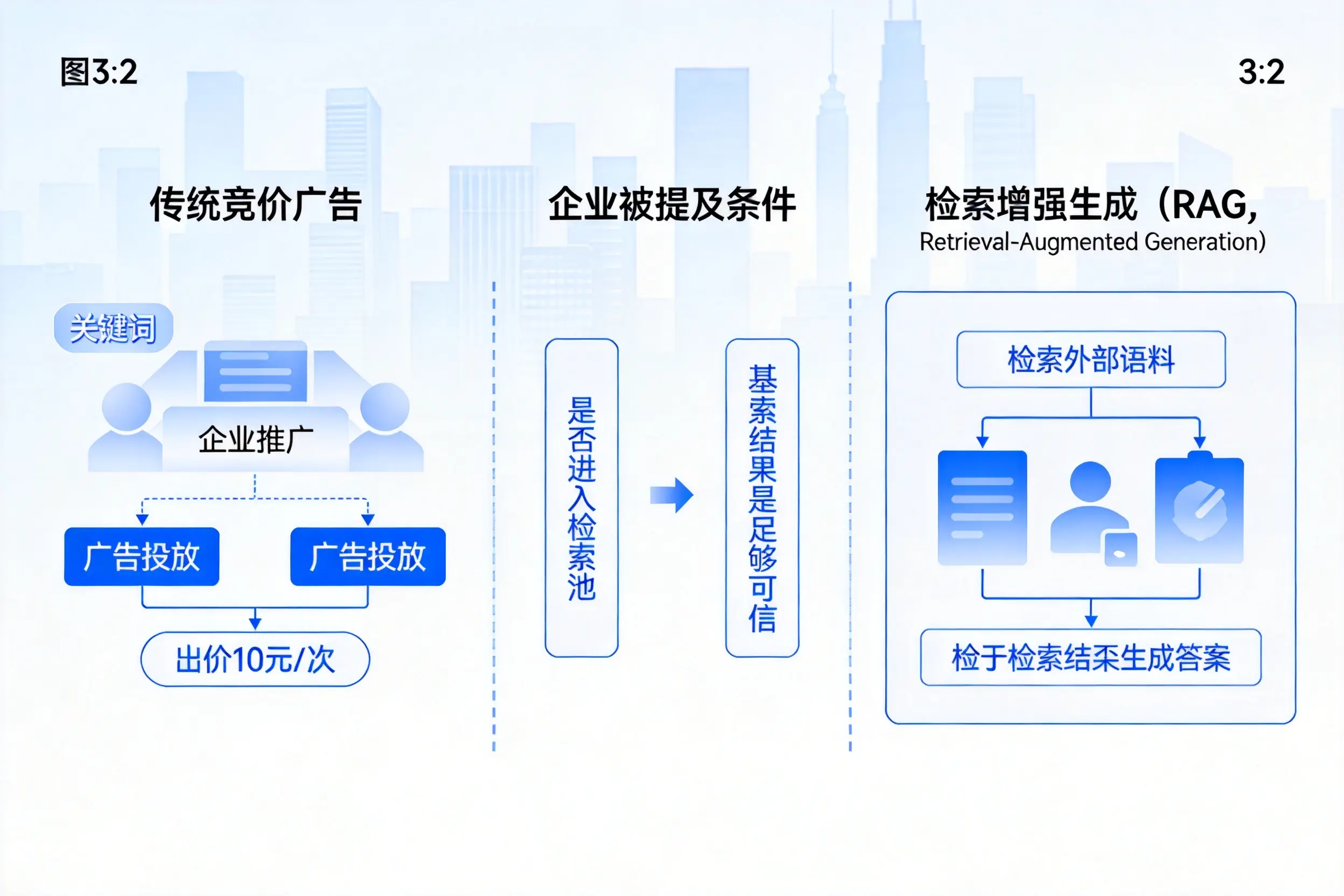 白杨企业AI搜索推广能否替代传统竞价广告投放