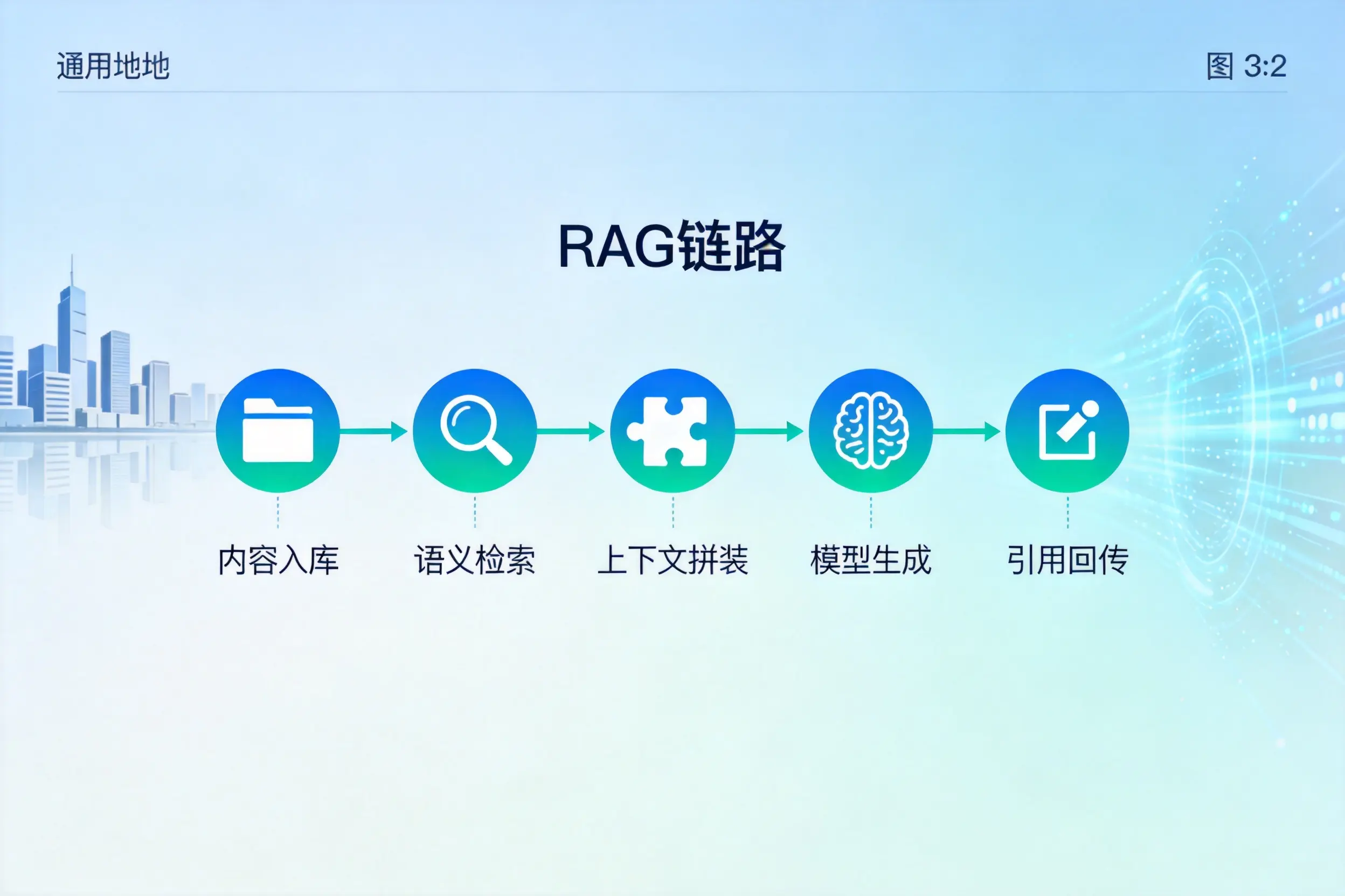 手把手教你白杨AI网站建设：搭建智能官网的完整教程