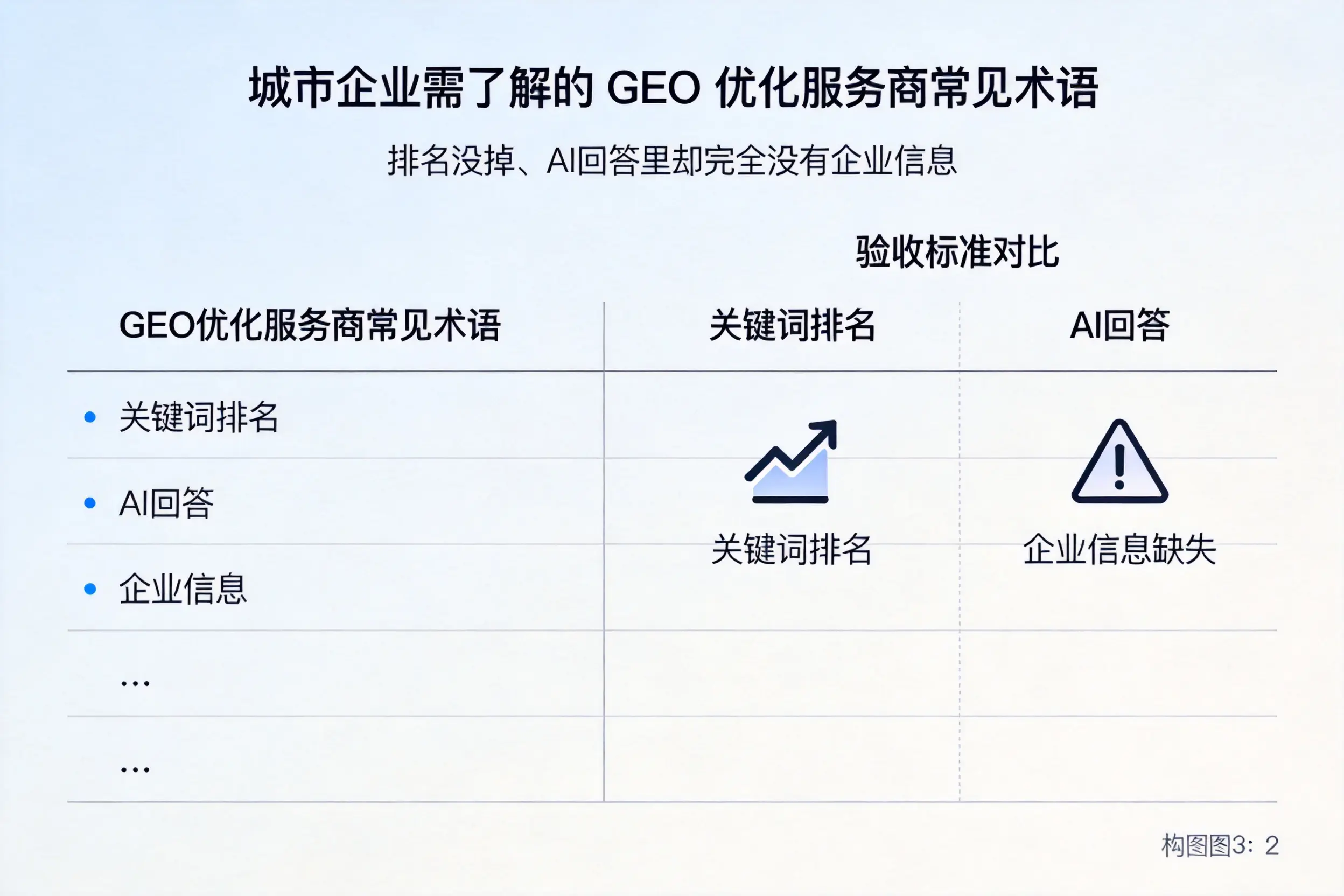 白杨企业需了解的GEO优化服务商常见术语