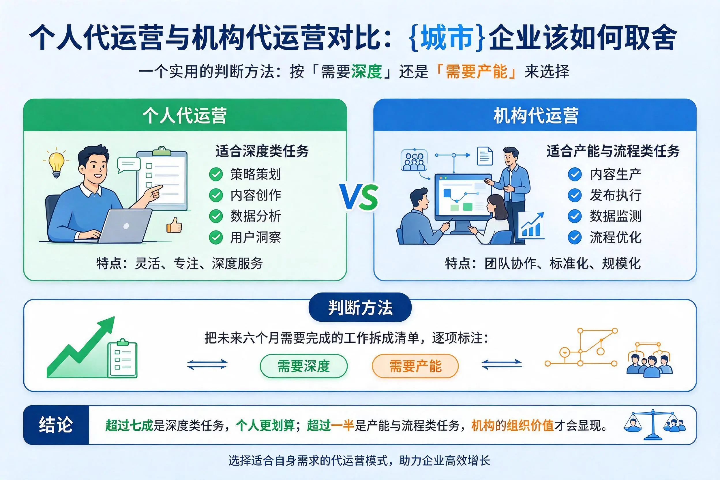 个人代运营与机构代运营对比:新疆企业该如何取舍