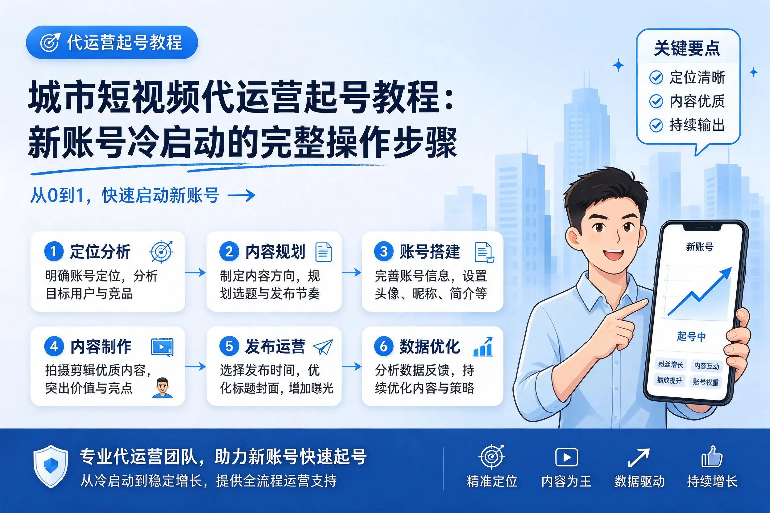 新疆短视频代运营起号教程:新账号冷启动的完整操作步骤