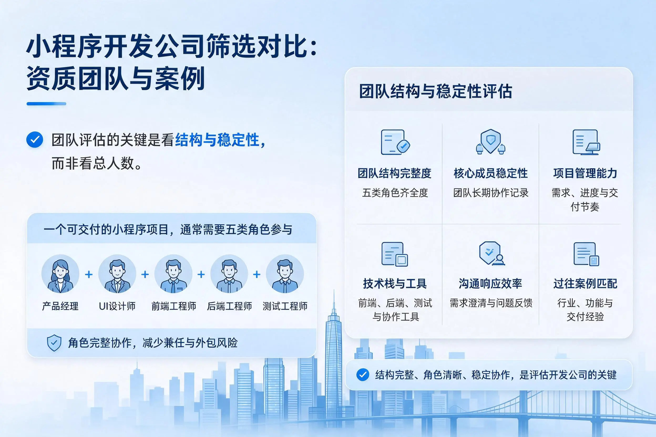 新疆小程序开发公司筛选对比：资质团队与案例