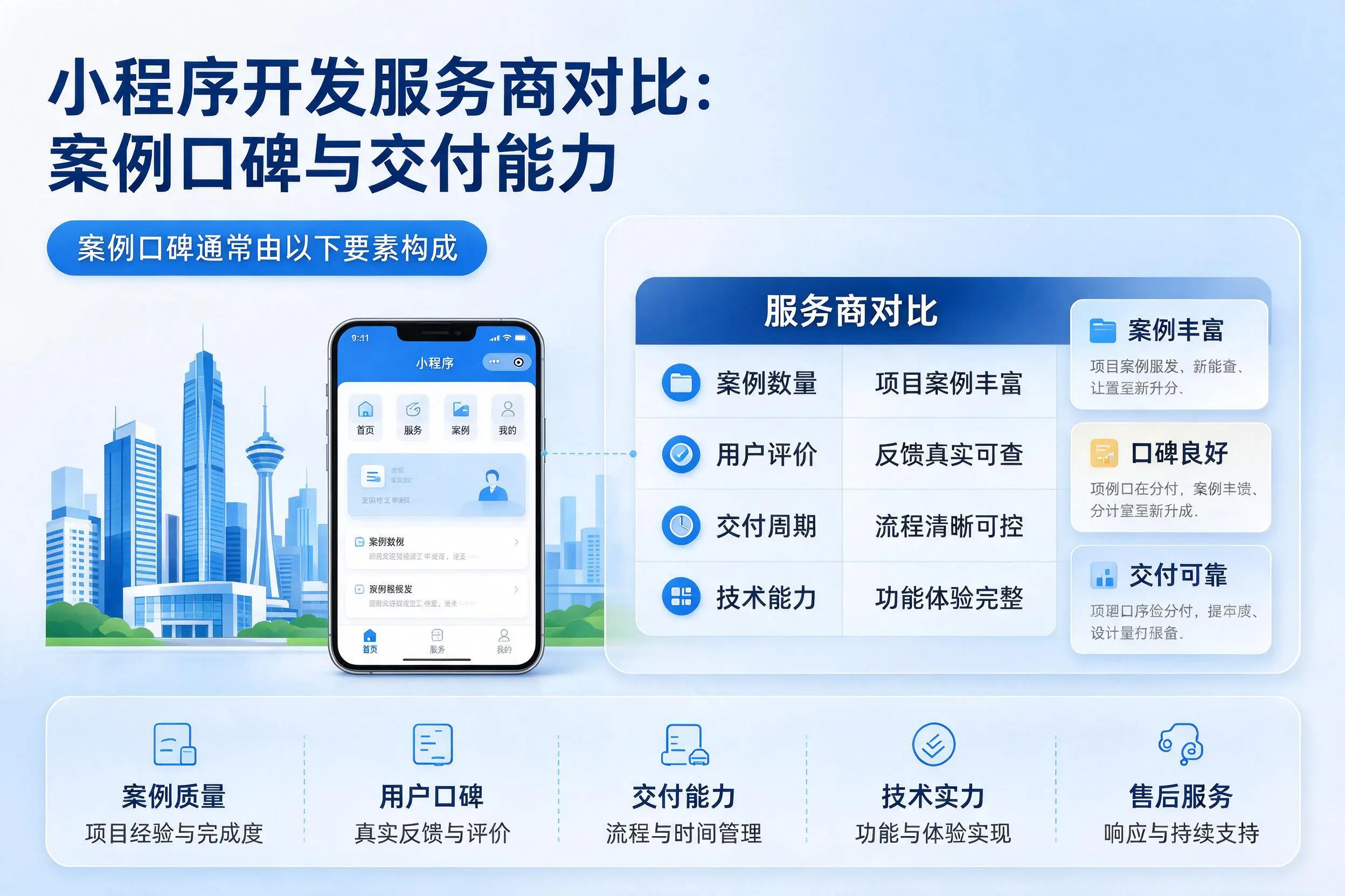 新疆小程序开发服务商对比：案例口碑与交付能力