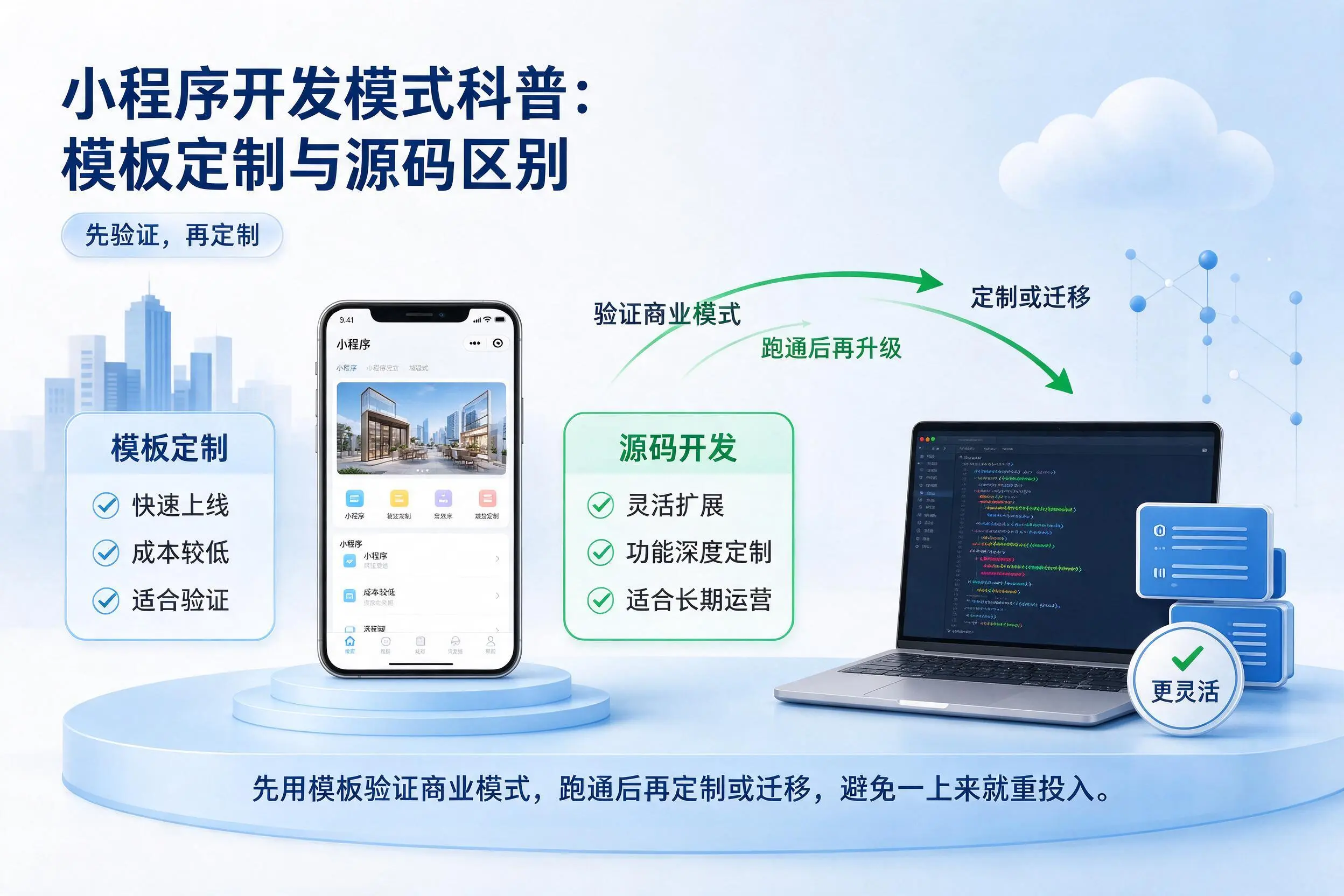 新疆小程序开发模式科普：模板定制与源码区别