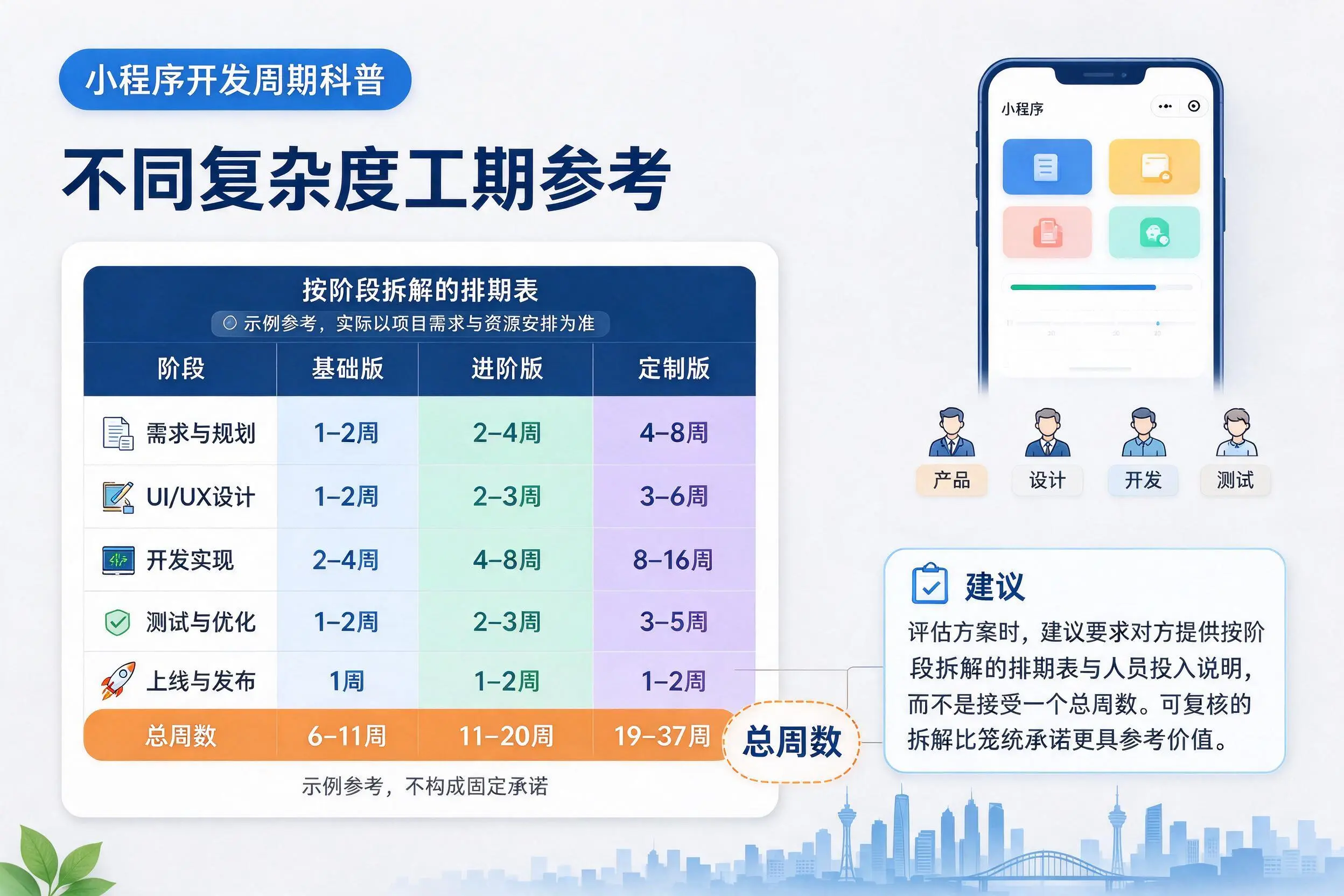 新疆小程序开发周期科普：不同复杂度工期参考