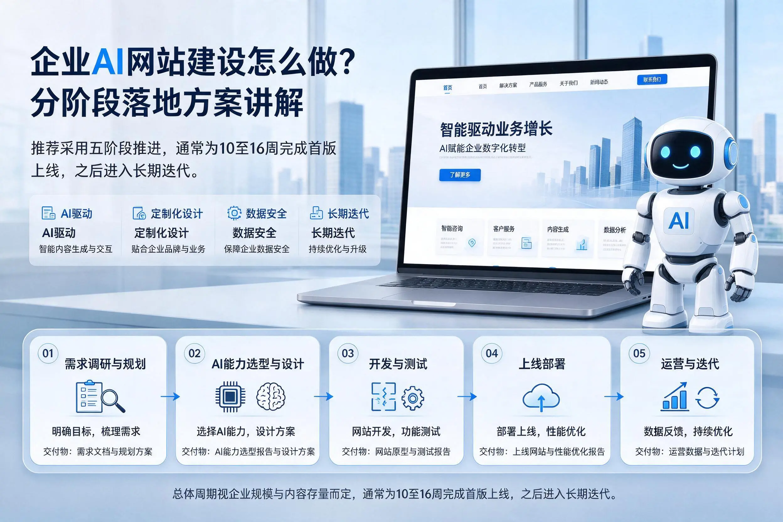 新疆企业AI网站建设怎么做？分阶段落地方案讲解