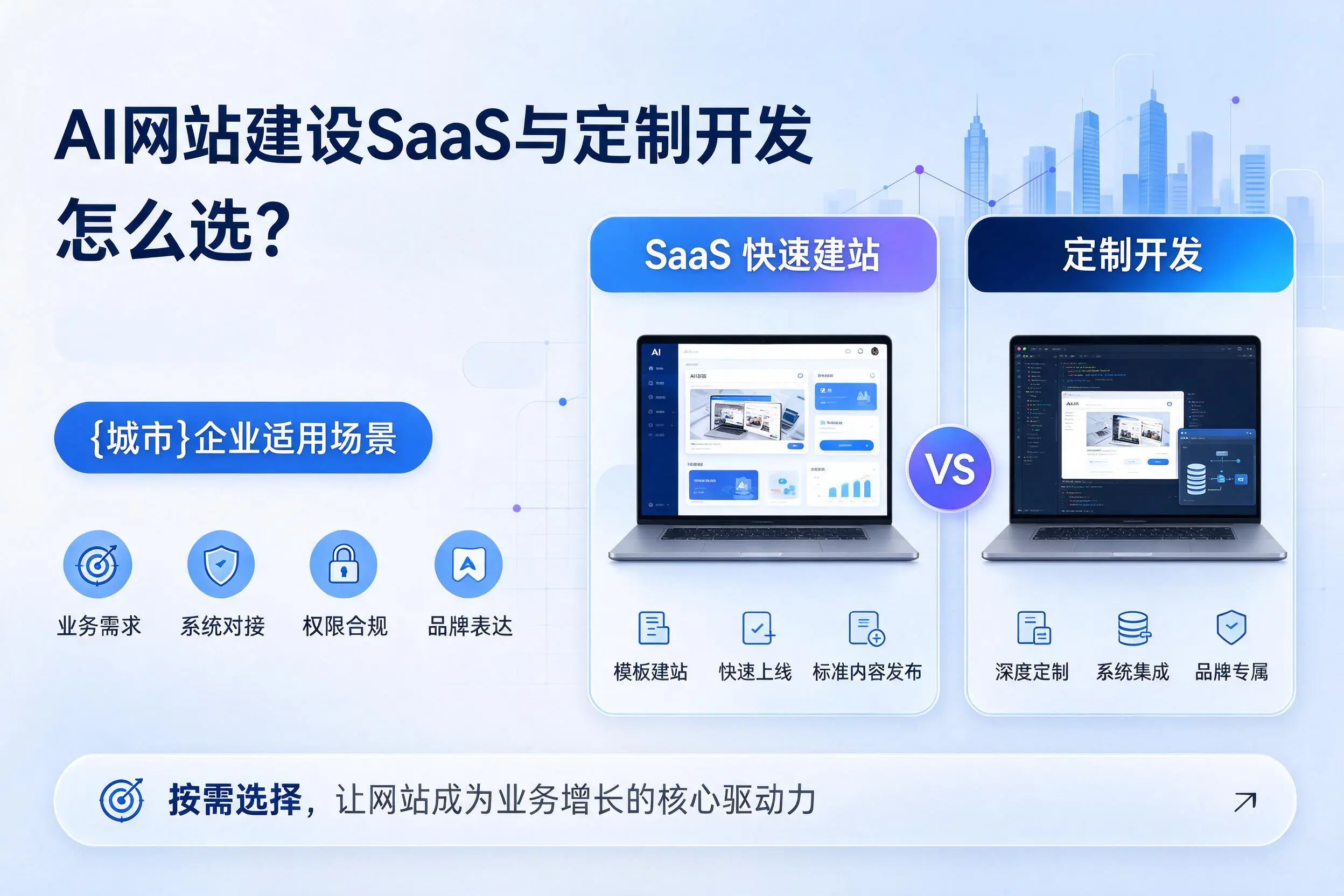 AI网站建设SaaS与定制开发怎么选？新疆企业适用场景