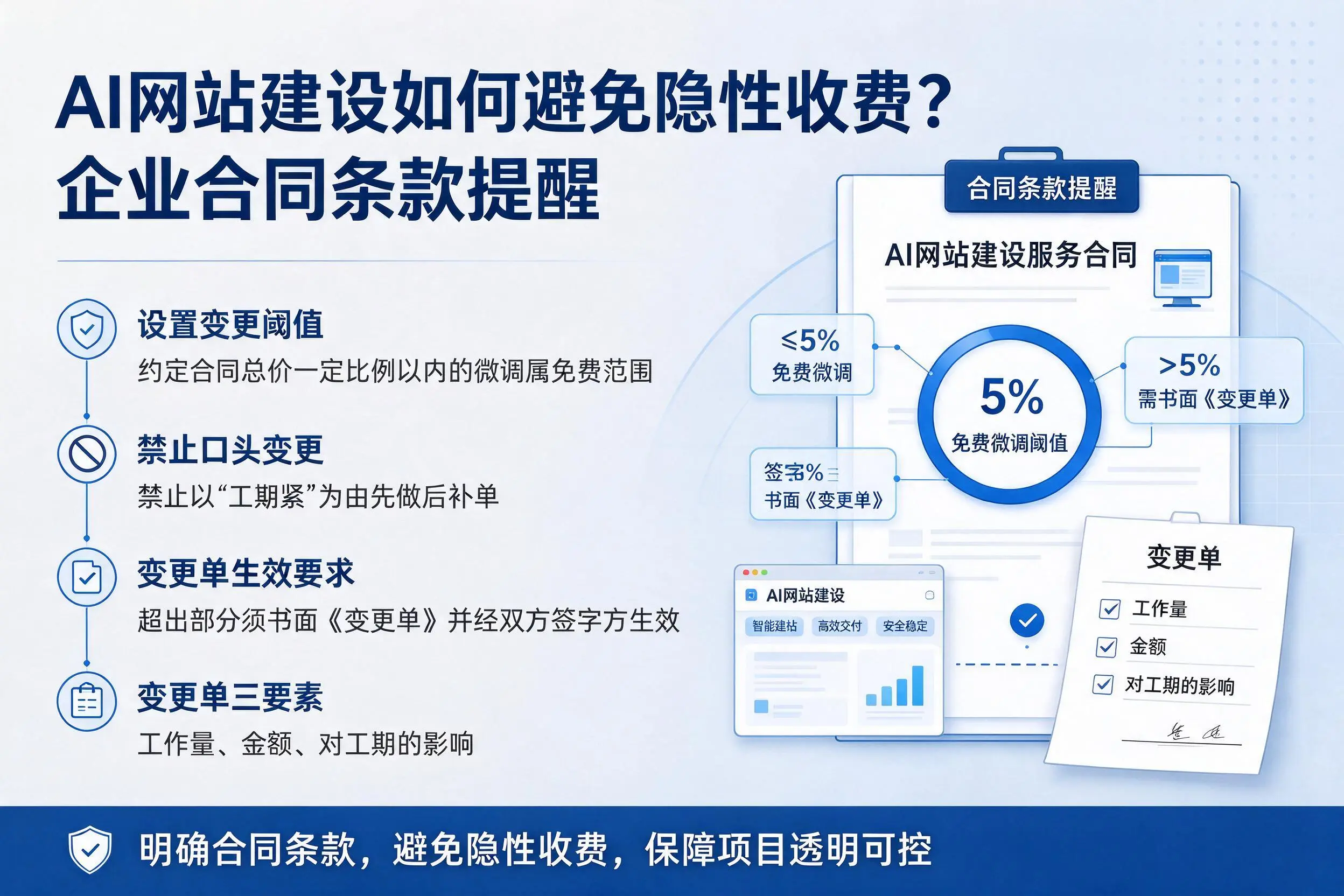 AI网站建设如何避免隐性收费？新疆企业合同条款提醒
