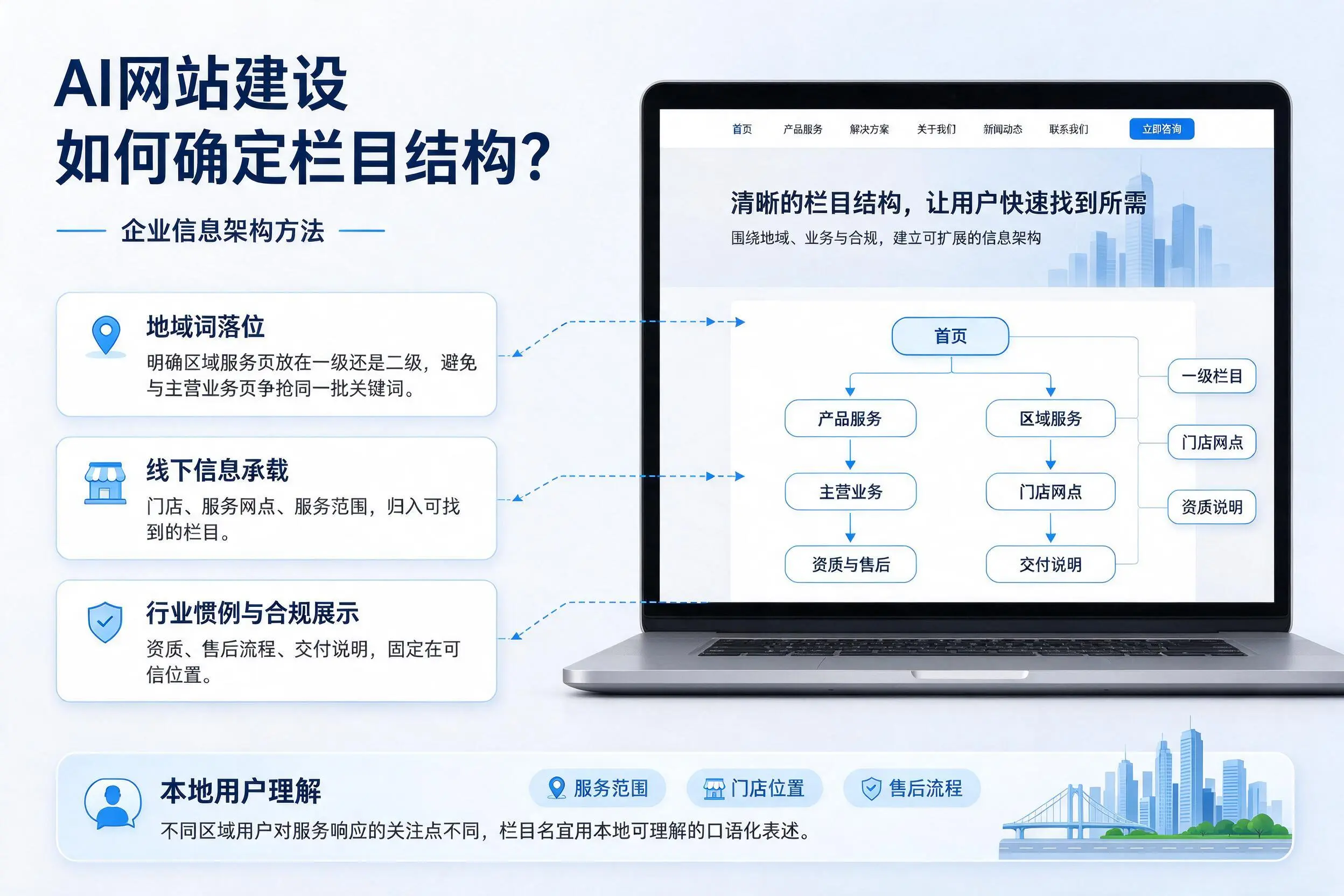 AI网站建设如何确定栏目结构？新疆企业信息架构方法